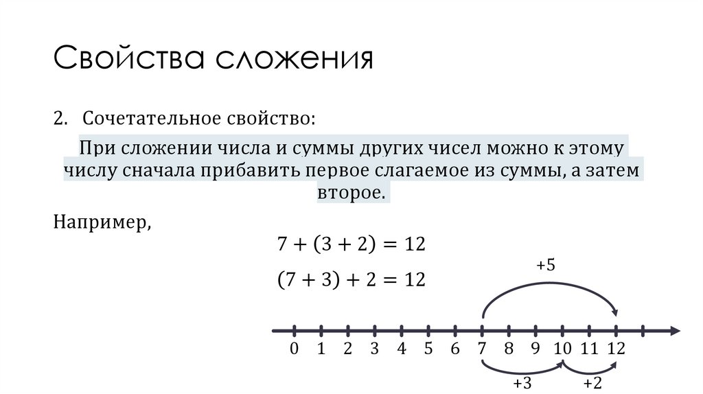 Свойства сложения