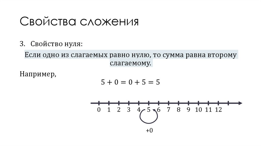 Свойства сложения