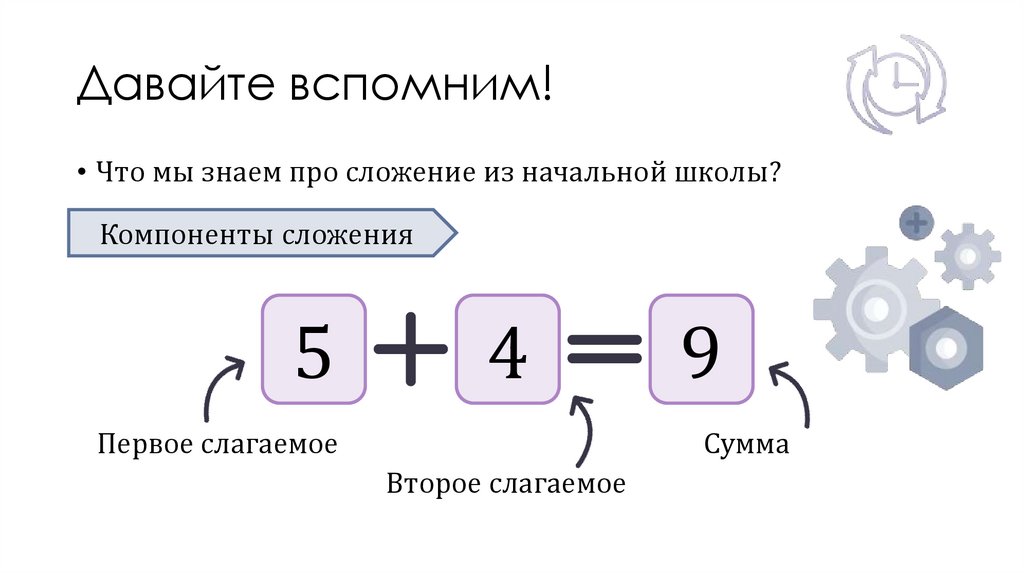 Давайте вспомним!