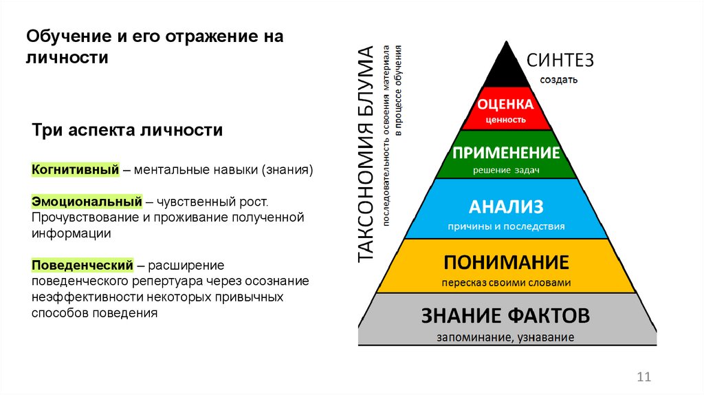 Обучение и его отражение на личности