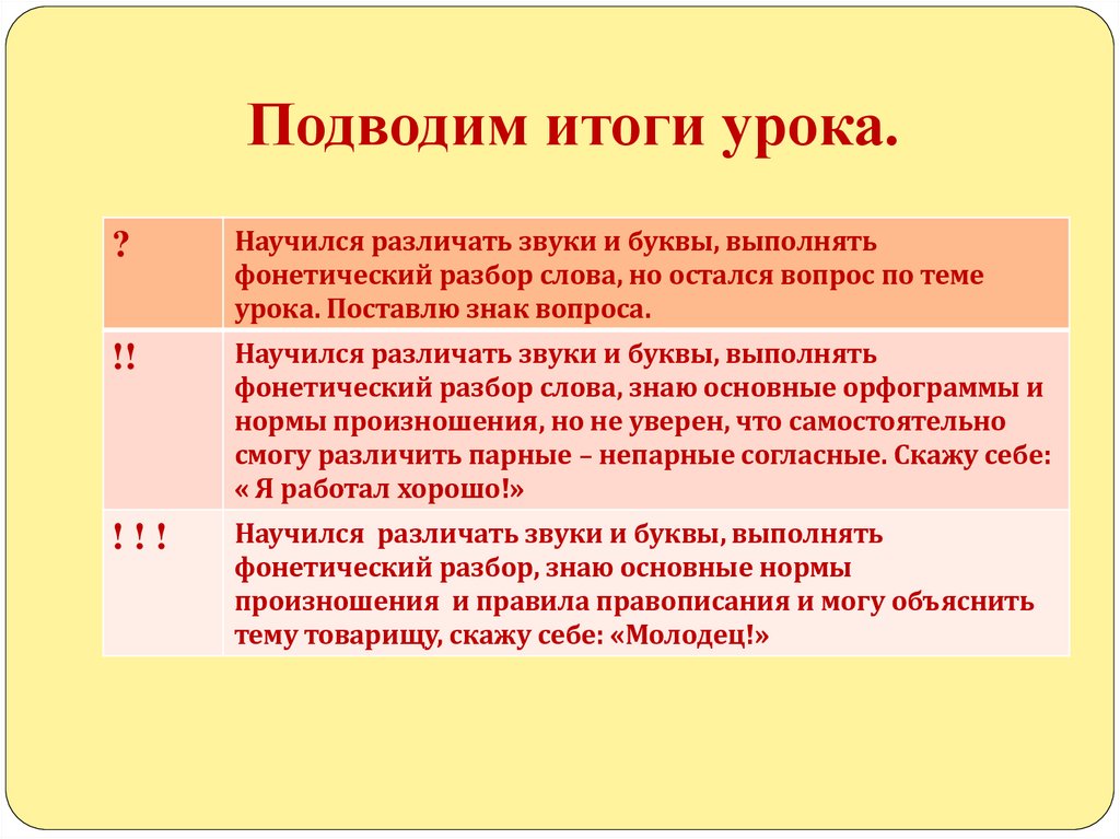 Подводим итоги урока.