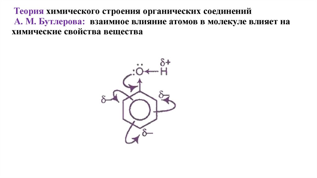 Теория химического строения органических соединений А. М. Бутлерова: взаимное влияние атомов в молекуле влияет на химические