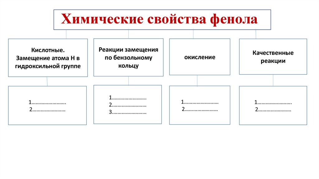 Химические свойства фенола