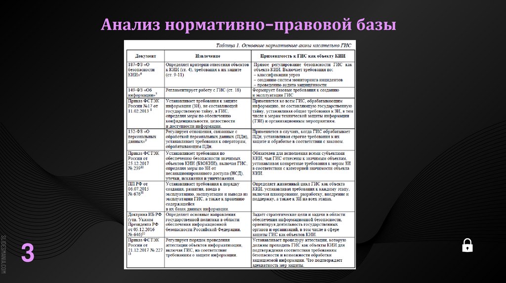 Анализ нормативно-правовой базы