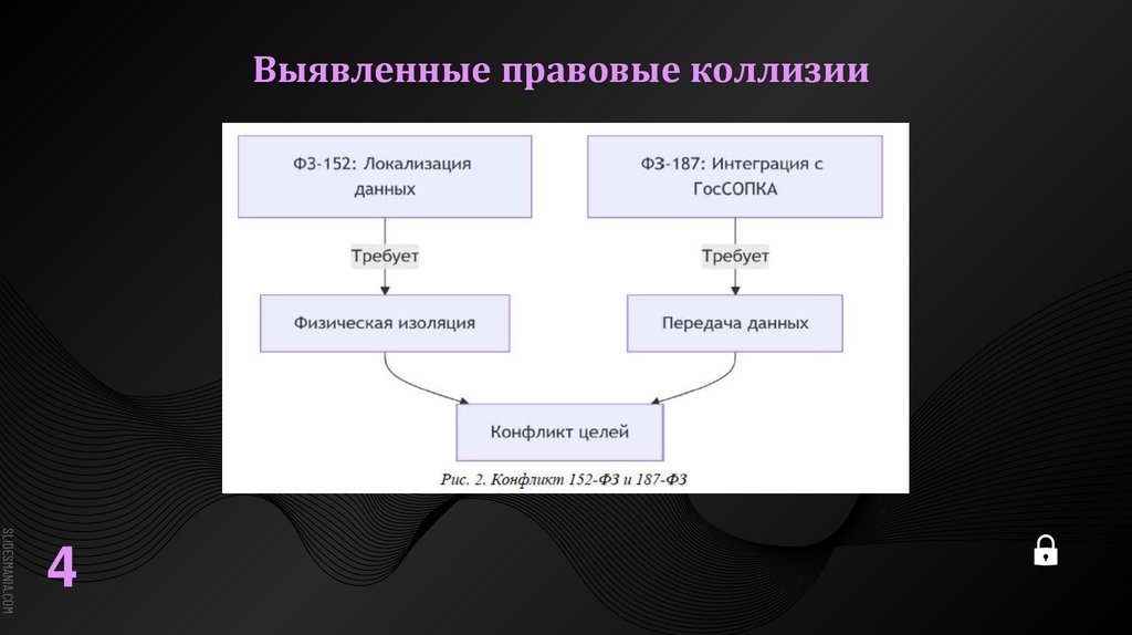 Выявленные правовые коллизии