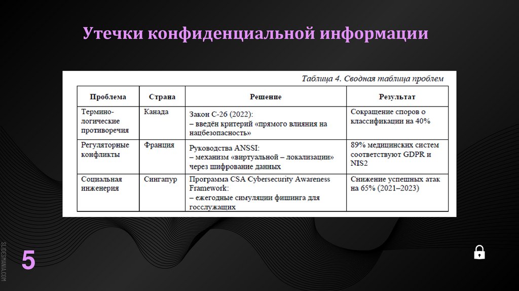 Утечки конфиденциальной информации