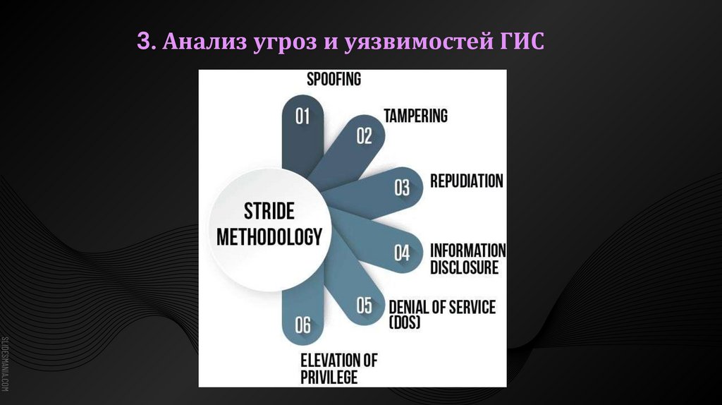 3. Анализ угроз и уязвимостей ГИС