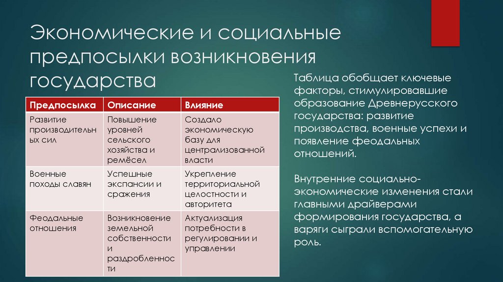 Экономические и социальные предпосылки возникновения государства