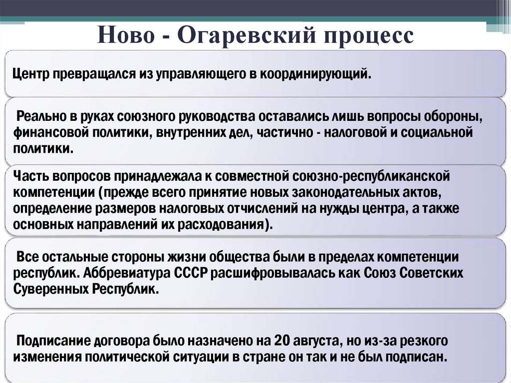 Ново - Огаревский процесс