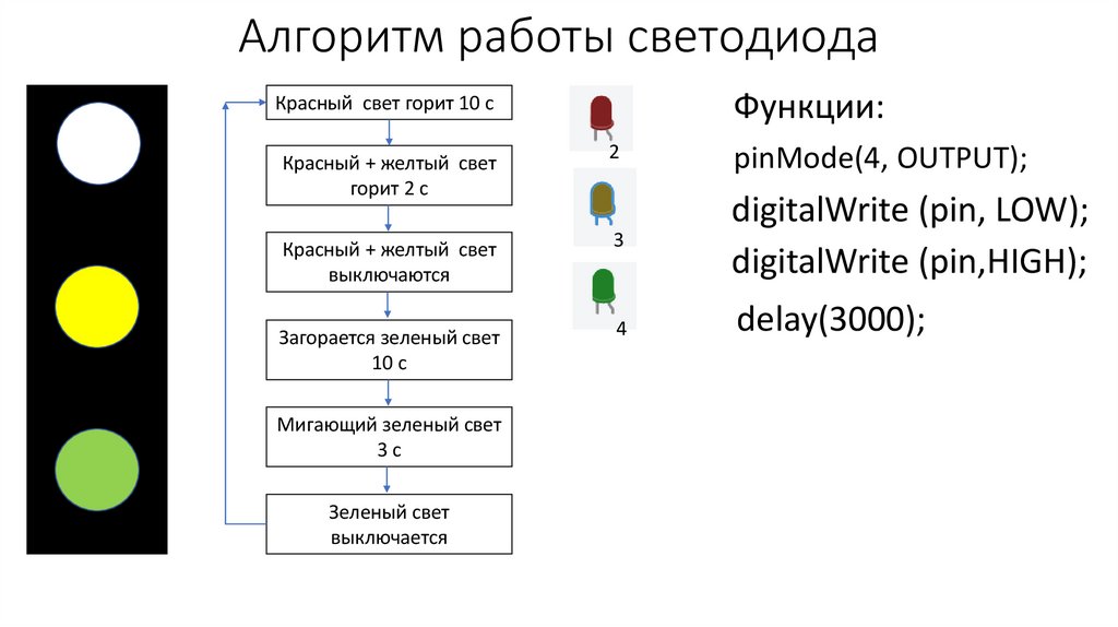 Алгоритм работы светодиода