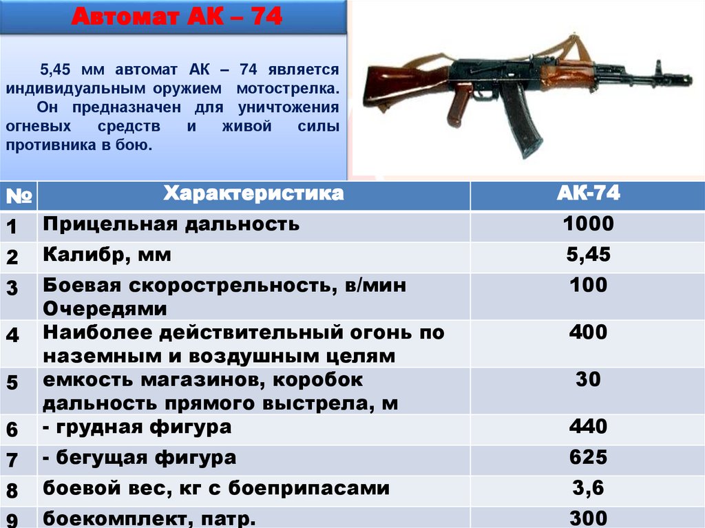 5,45 мм автомат АК – 74 является индивидуальным оружием мотострелка. Он предназначен для уничтожения огневых средств и живой