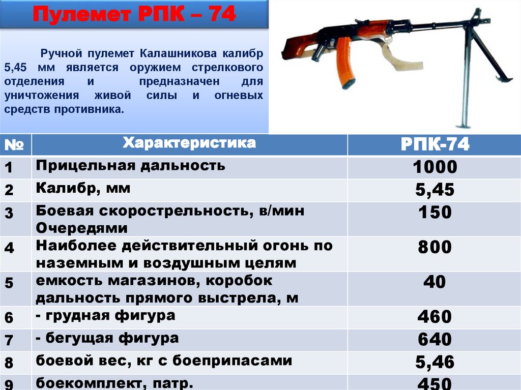 Ручной пулемет Калашникова калибр 5,45 мм является оружием стрелкового отделения и предназначен для уничтожения живой силы и