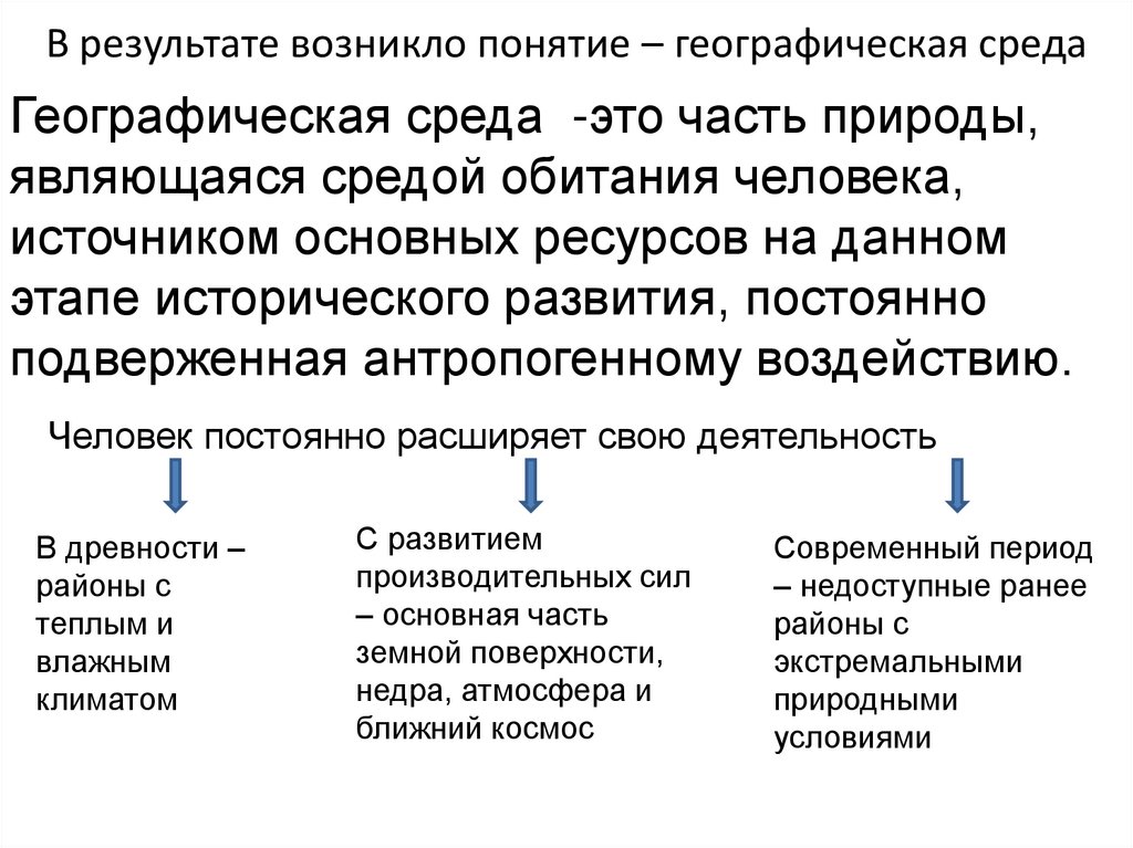 В результате возникло понятие – географическая среда