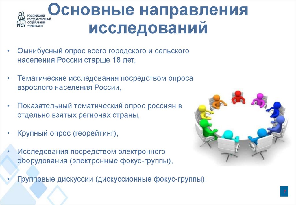 Основные направления исследований