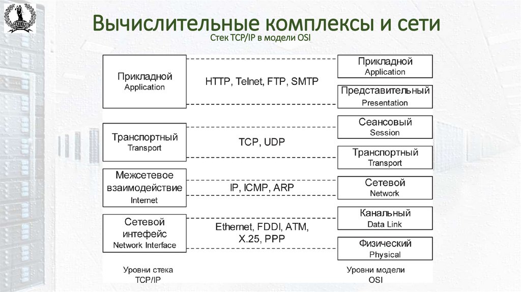 Вычислительные комплексы и сети