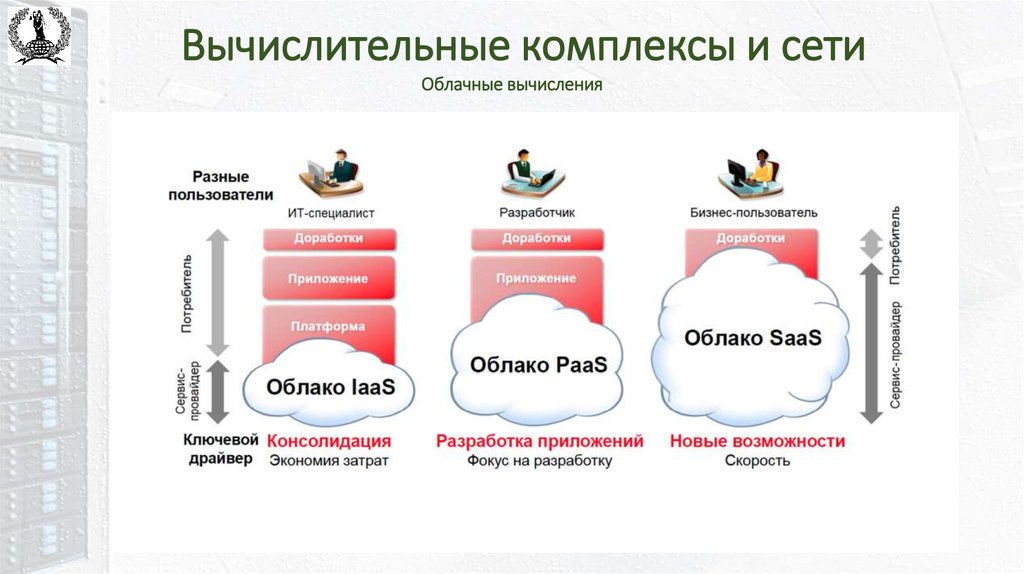 Вычислительные комплексы и сети