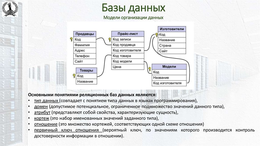 Базы данных