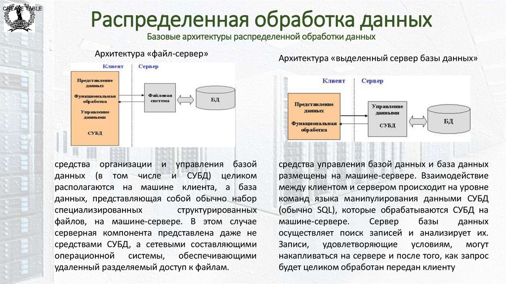Распределенная обработка данных