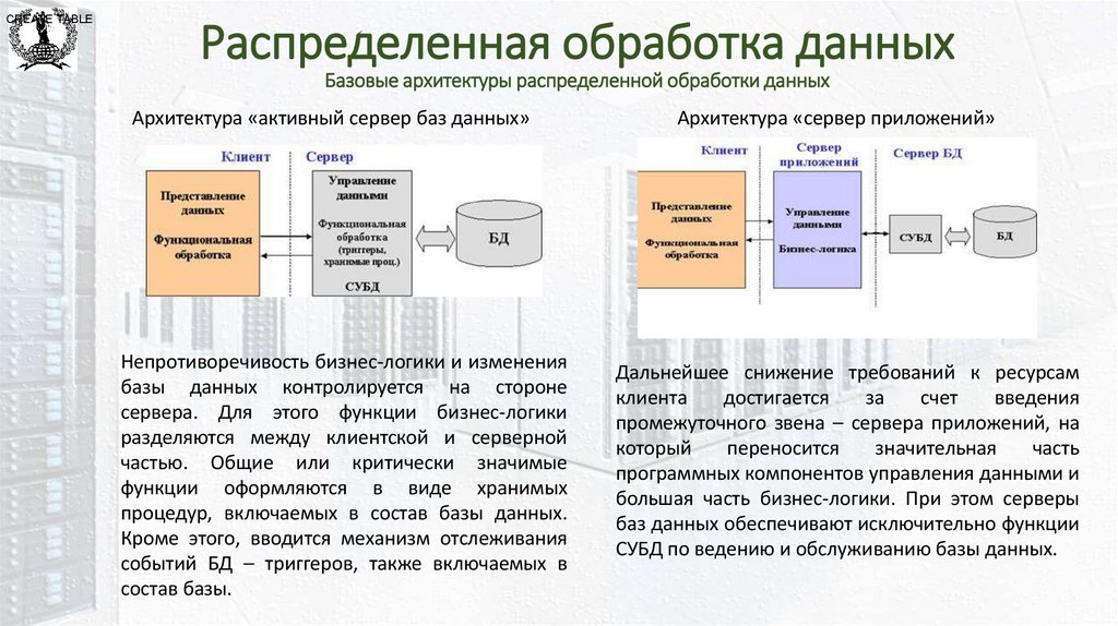 Распределенная обработка данных