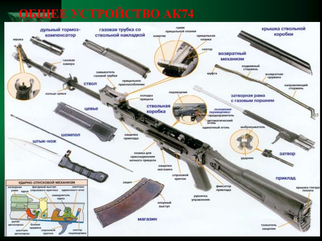 ОБЩЕЕ УСТРОЙСТВО АК74