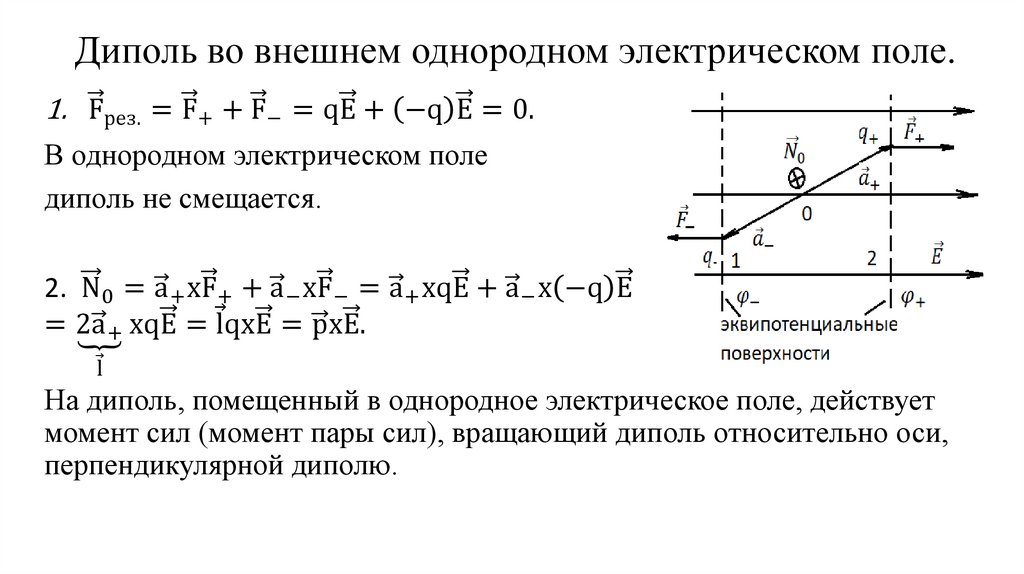 Диполь во внешнем однородном электрическом поле.