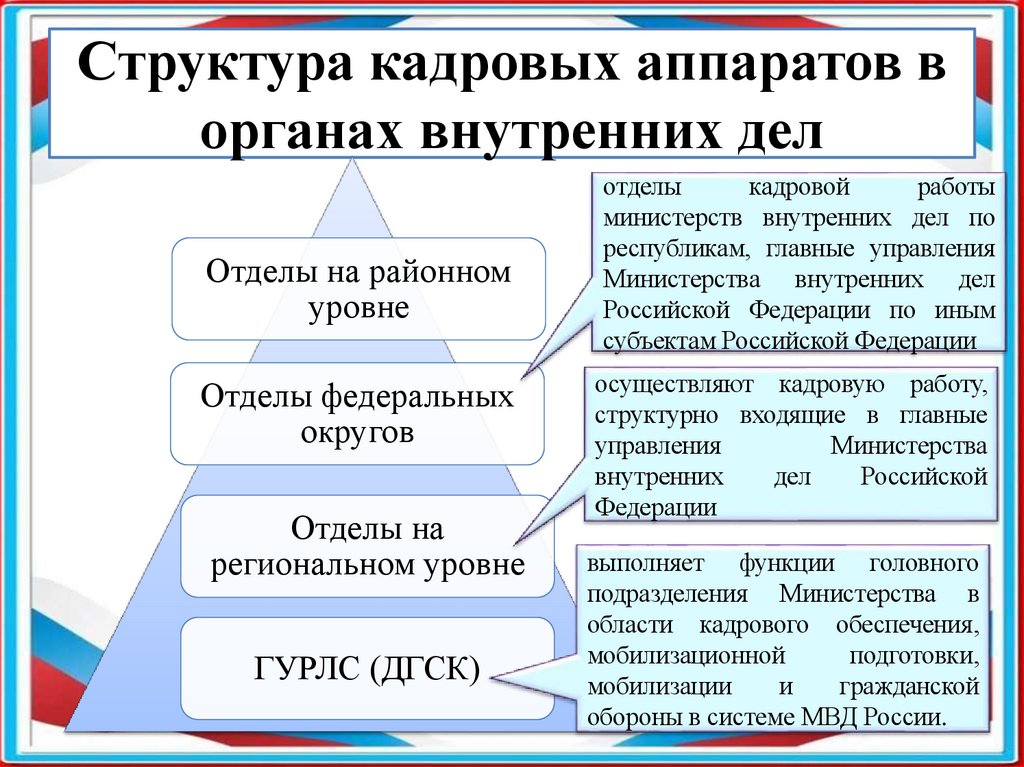 Структура кадровых аппаратов в органах внутренних дел