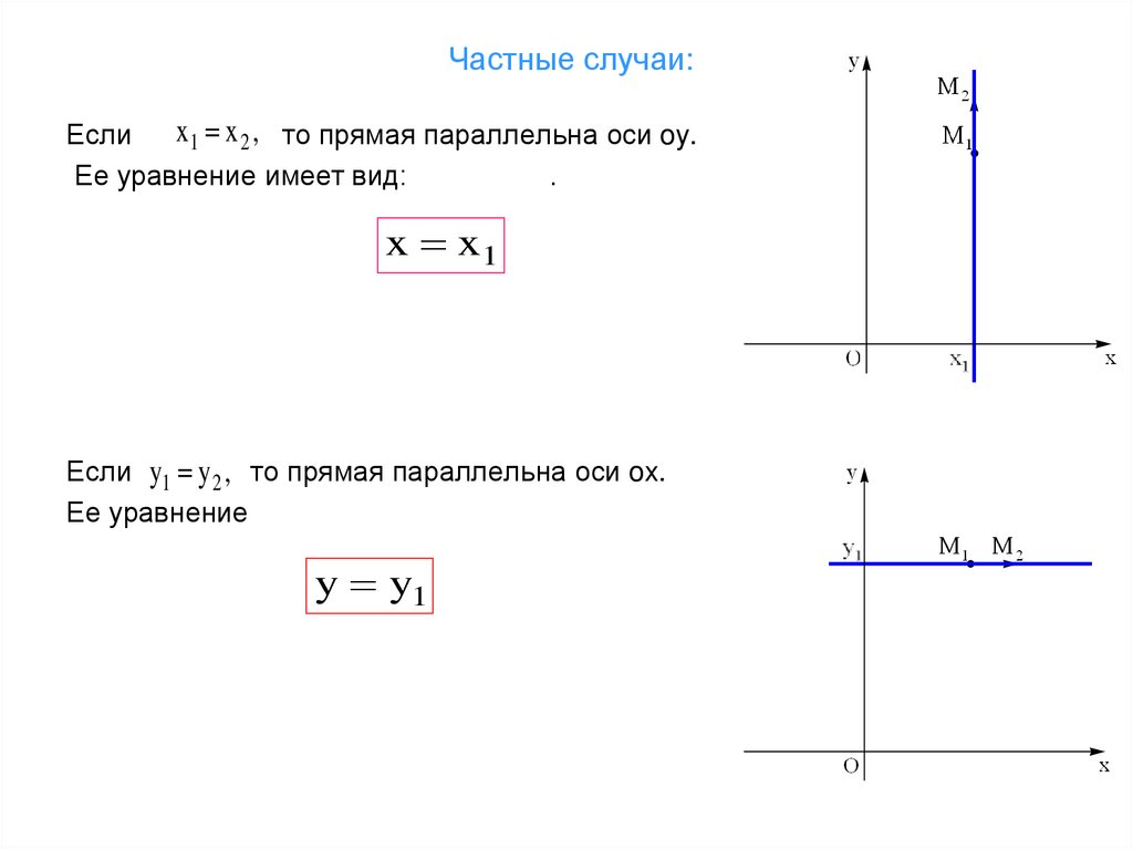 Частные случаи: