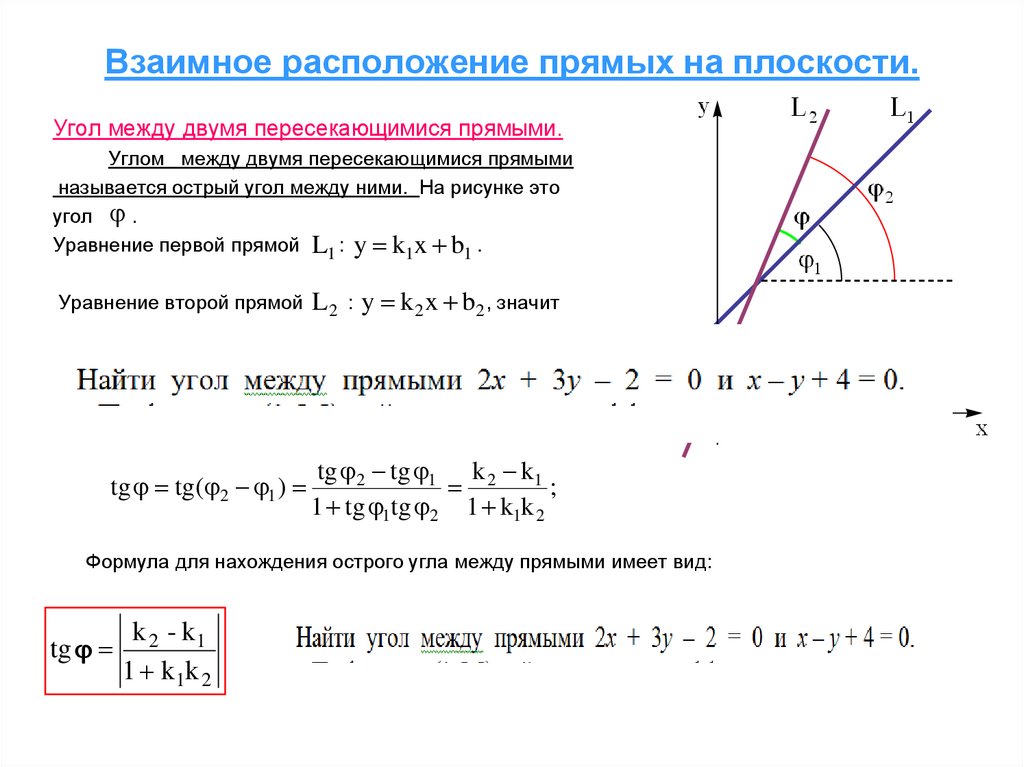 Взаимное расположение прямых на плоскости.