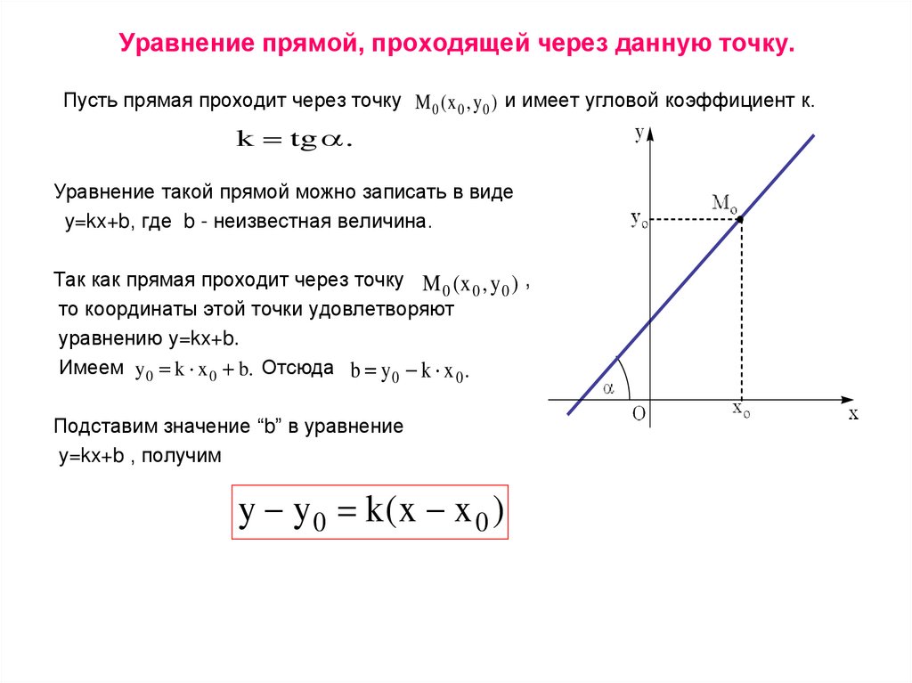 Уравнение прямой, проходящей через данную точку.