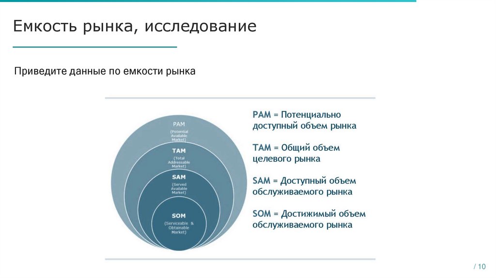 Емкость рынка, исследование