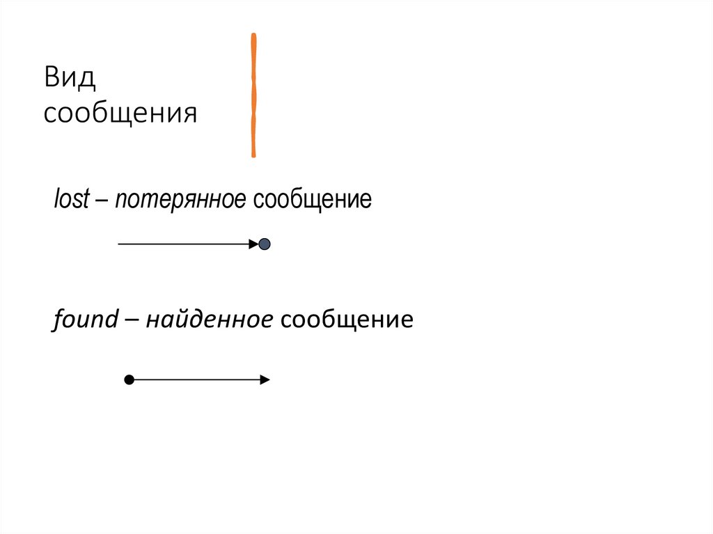 Вид сообщения