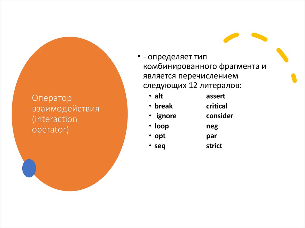Оператор взаимодействия (interaction operator)
