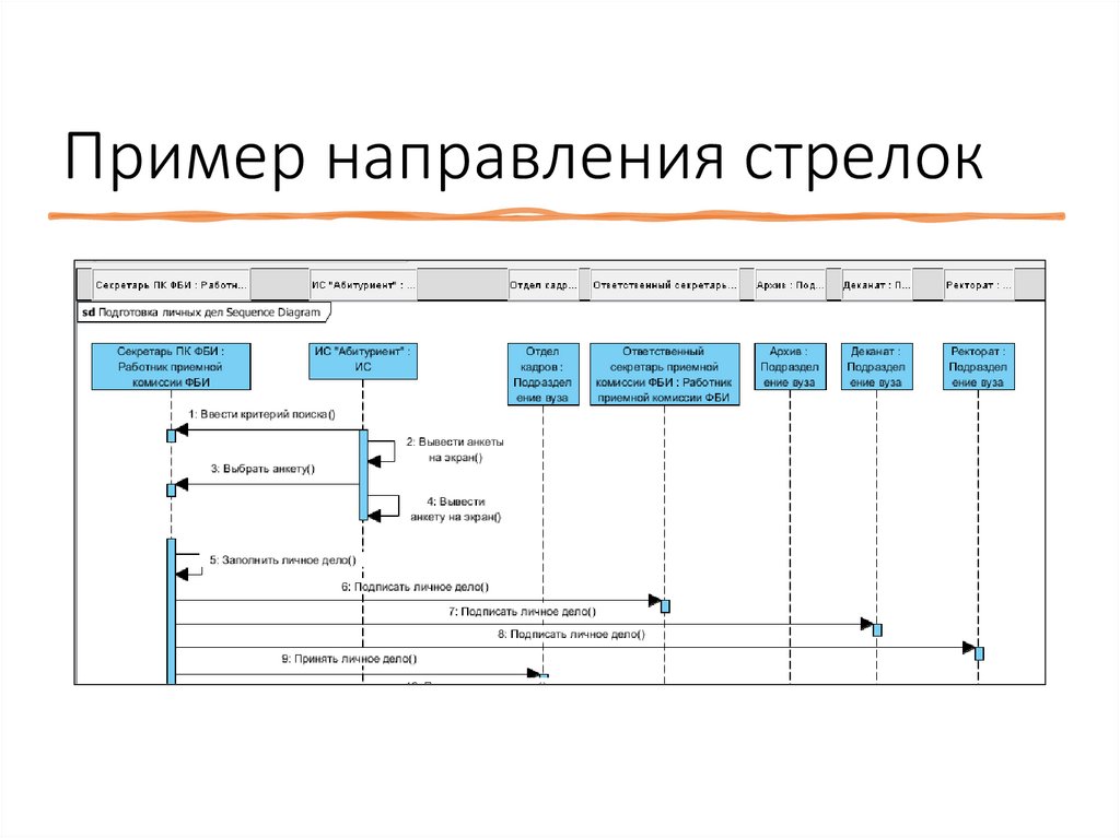 Пример направления стрелок