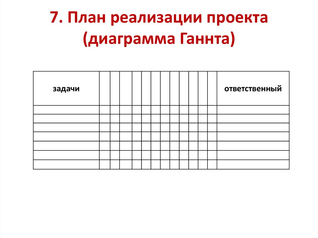 7. План реализации проекта (диаграмма Ганнта)