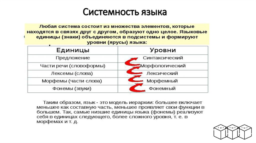 Системность языка