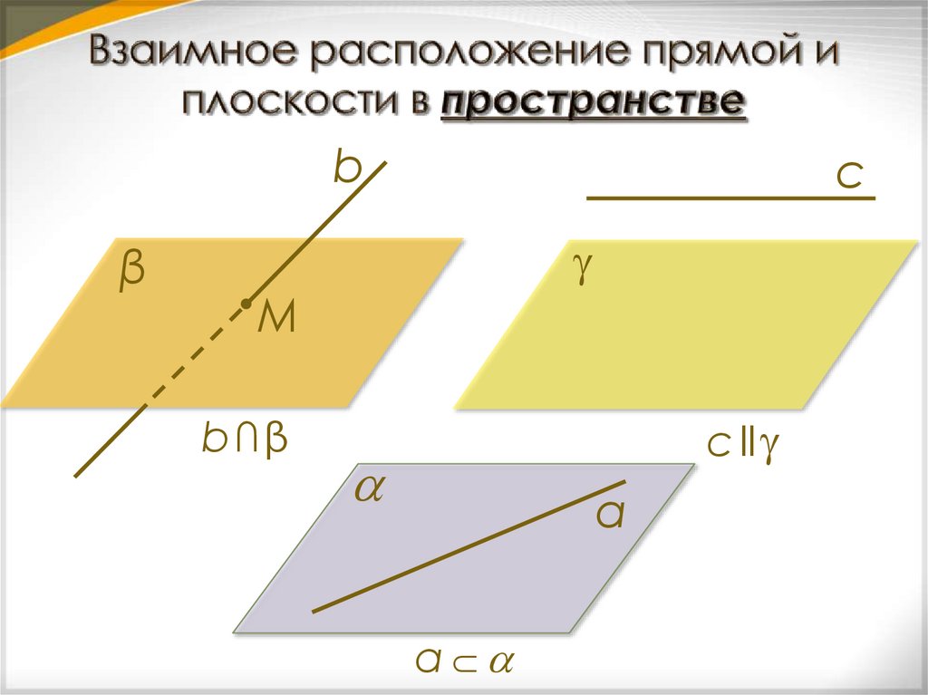 Взаимное расположение прямой и плоскости в пространстве