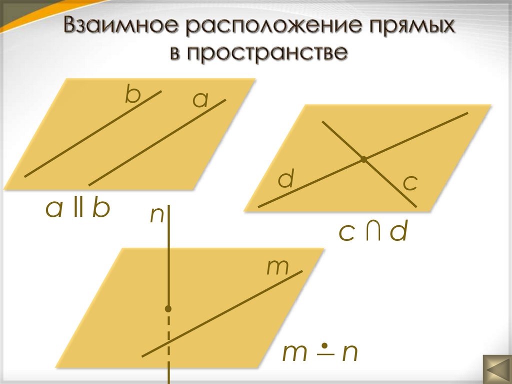 Взаимное расположение прямых в пространстве