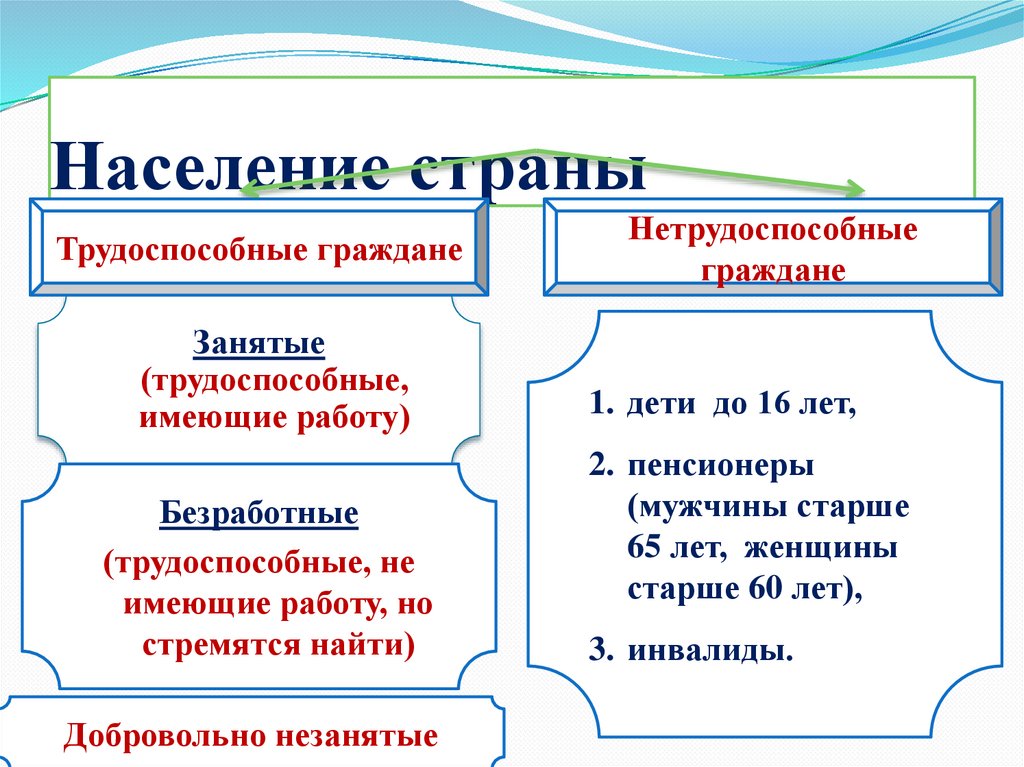 Население страны