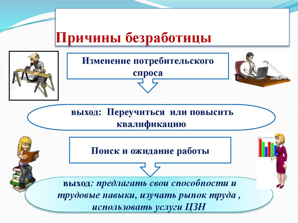 Причины безработицы