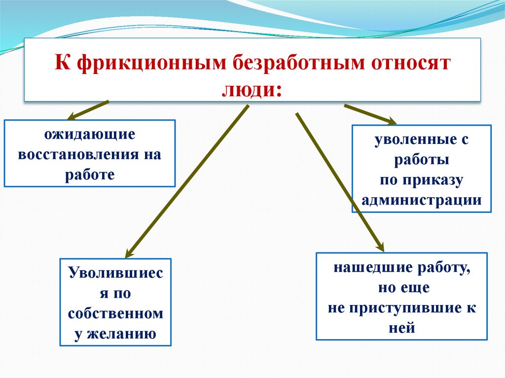 К фрикционным безработным относят люди: