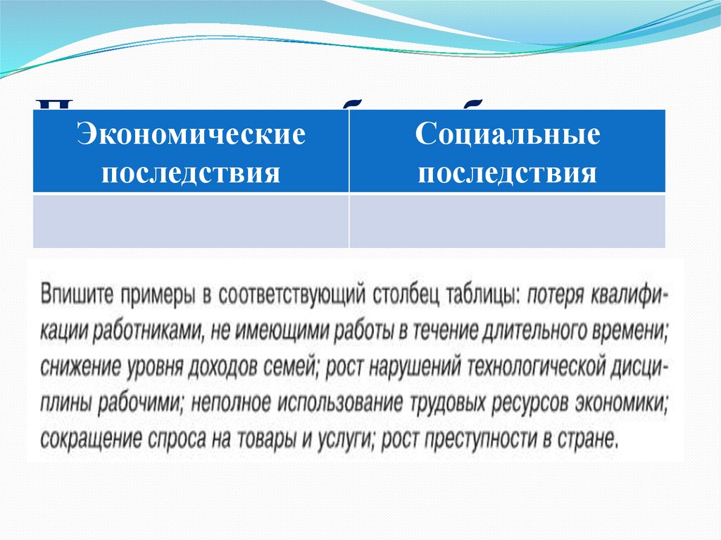 Последствия безработицы