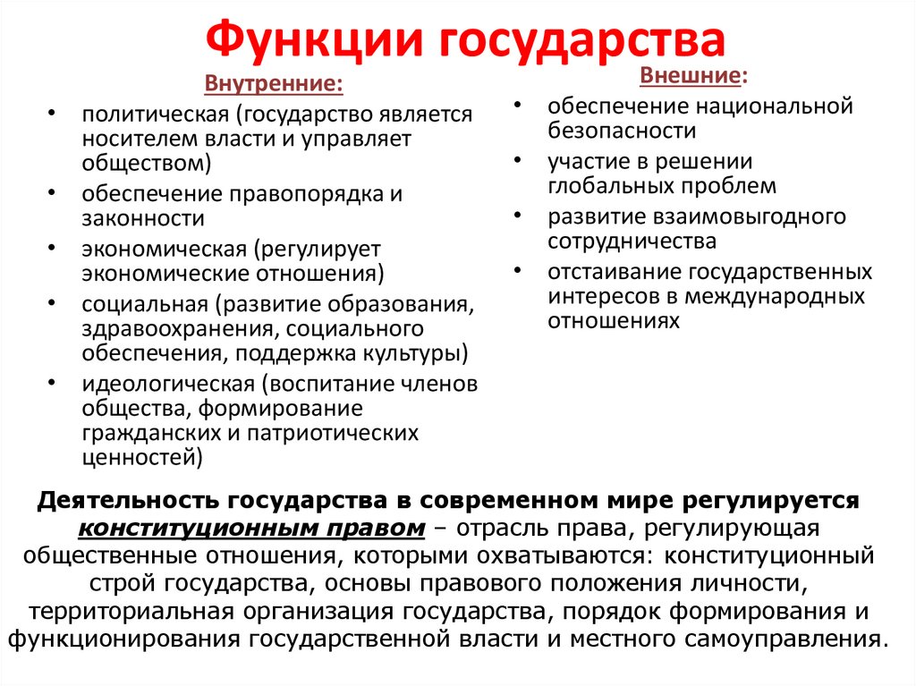 Функции государства
