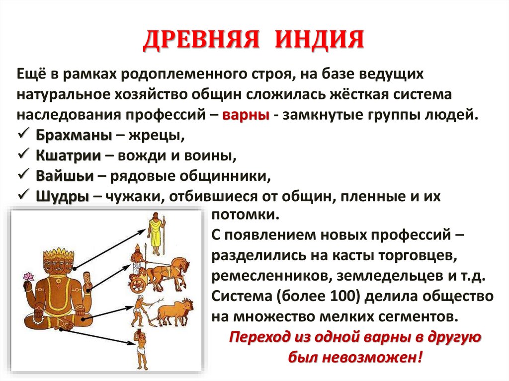 ДРЕВНЯЯ ИНДИЯ