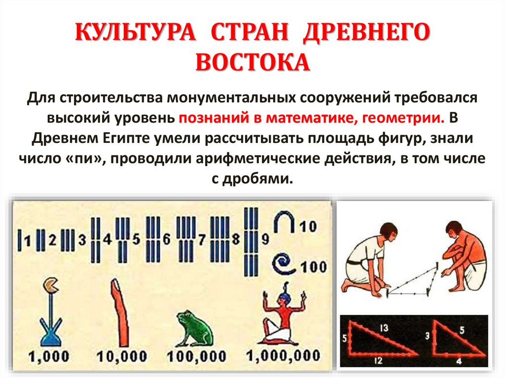 КУЛЬТУРА СТРАН ДРЕВНЕГО ВОСТОКА