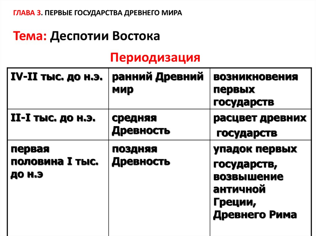 ГЛАВА 3. ПЕРВЫЕ ГОСУДАРСТВА ДРЕВНЕГО МИРА Тема: Деспотии Востока