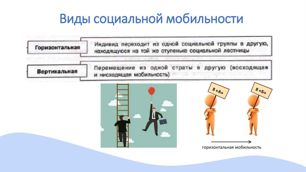 Виды социальной мобильности