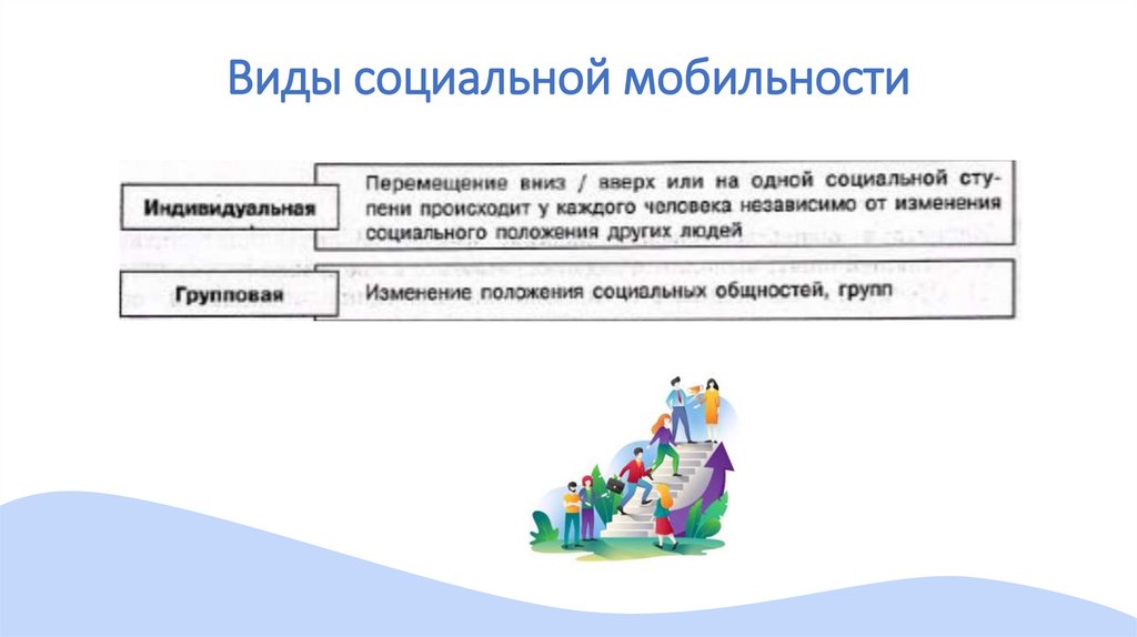 Виды социальной мобильности
