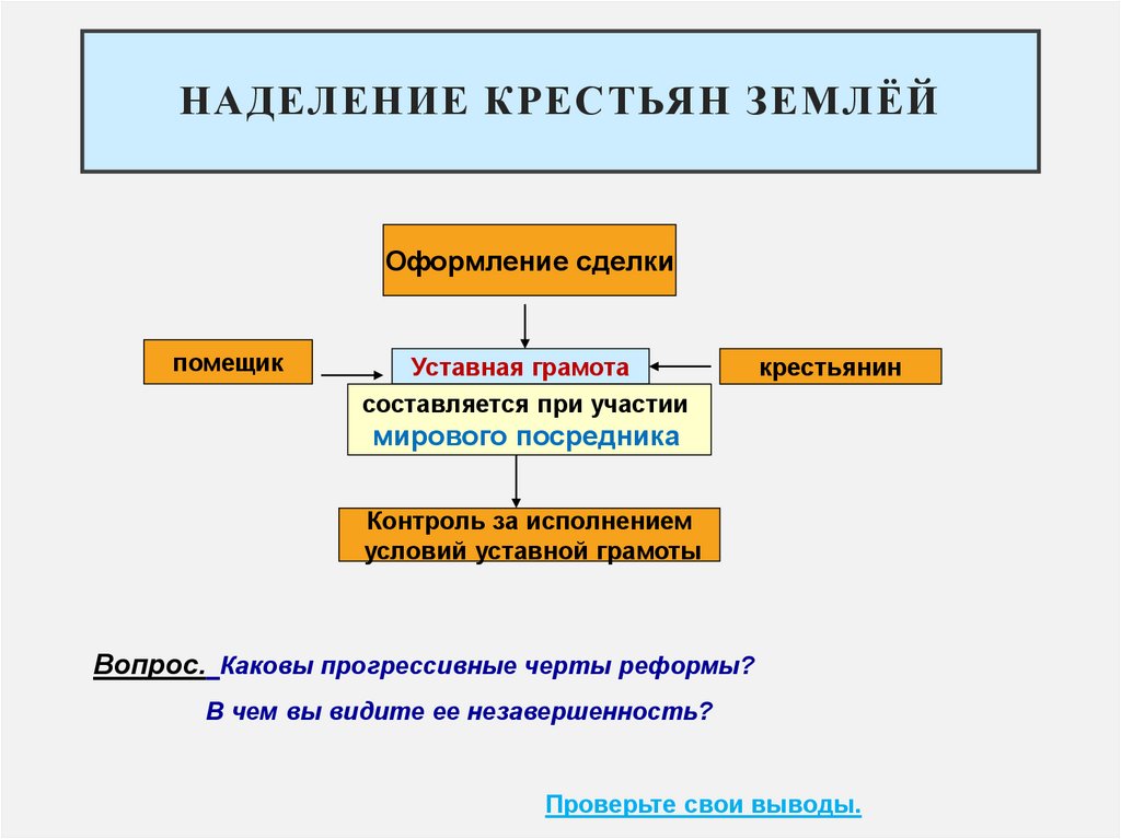 Наделение Крестьян землёй