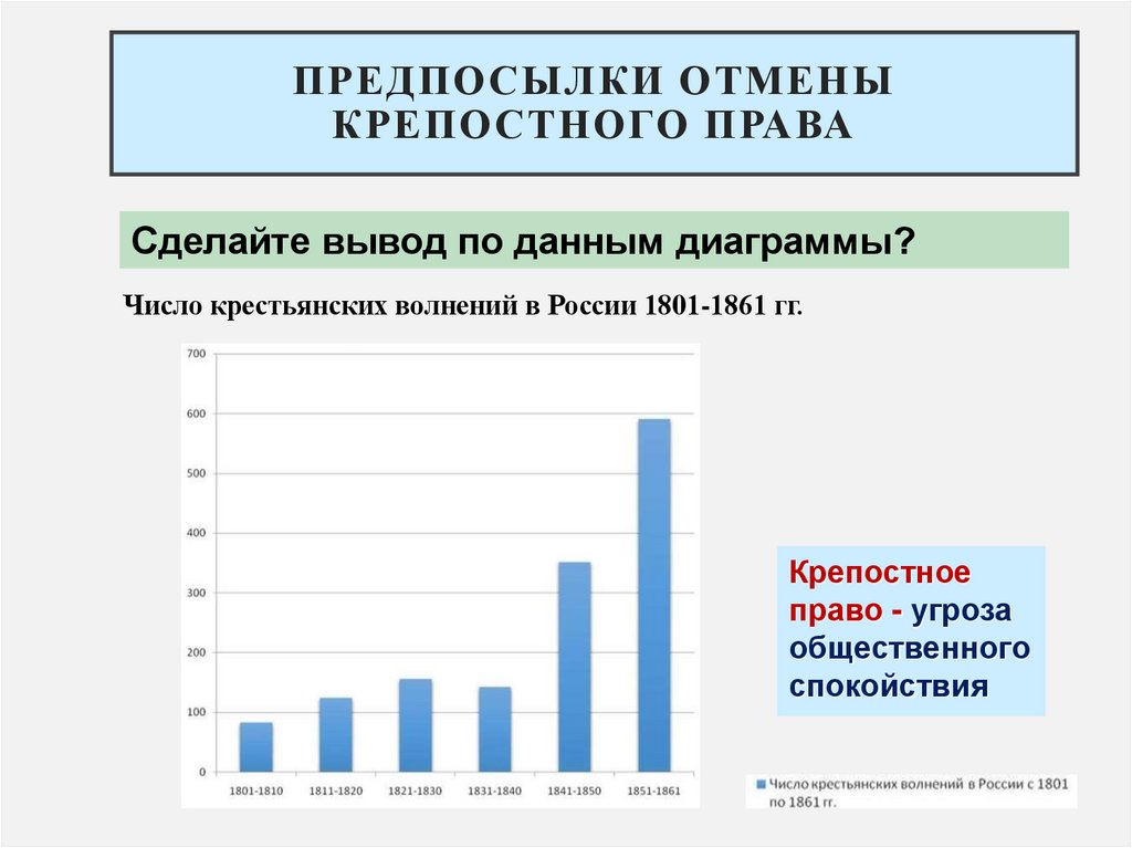 Предпосылки отмены крепостного права