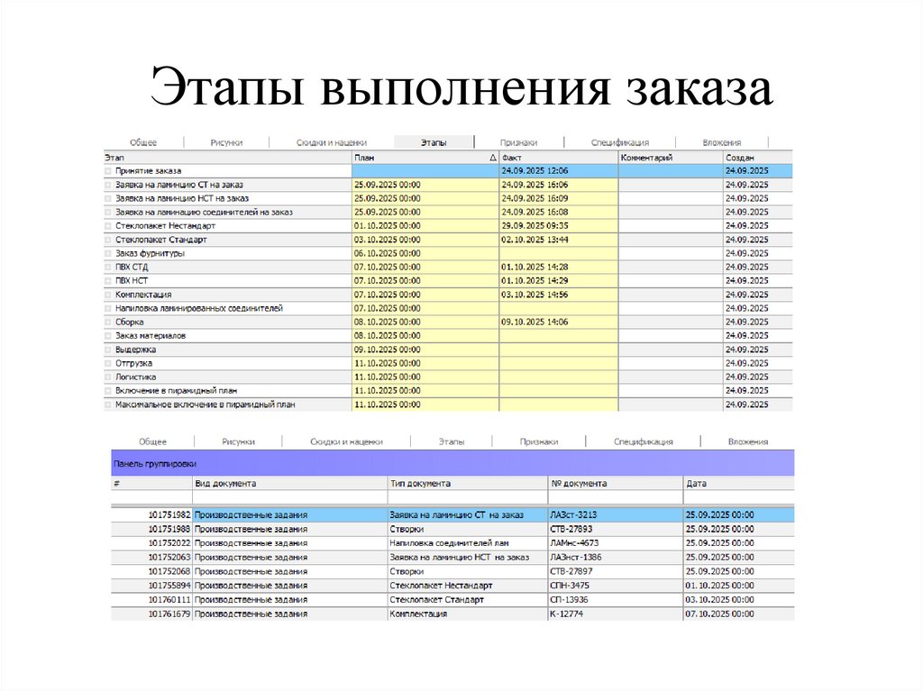Этапы выполнения заказа